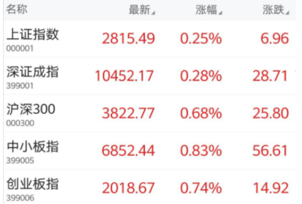 九台农商行股票什么时候能卖，股票卖出的原则