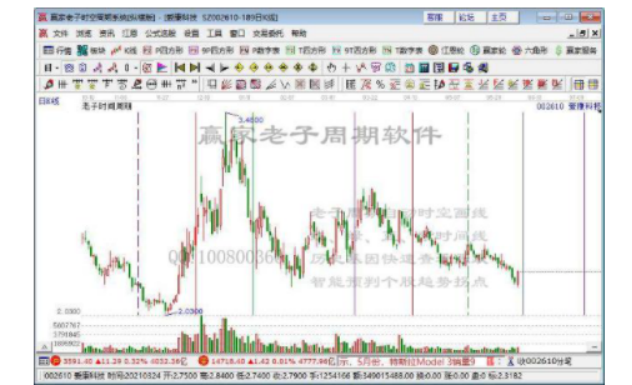 爱康科技股票质押是好是坏，股票质押是好是坏