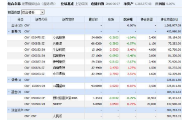 股票的持仓量多少合适，主力持仓量