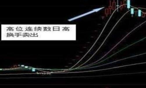 股票多空公式大全，如何利用股票多空公式判断股市