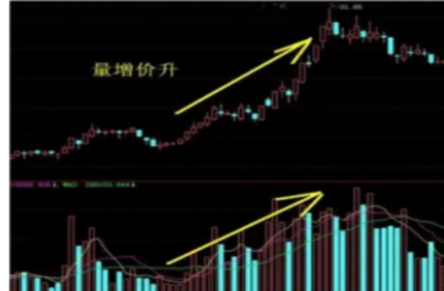 股票上涨为何成交量要放大，原因是什么