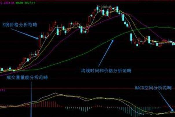 股票卖出去k线形态，细说股票卖出K线的几种表示情形