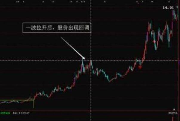 股票围绕年线走几次会拉升，如何根据年线抓住黑马