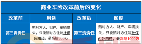2020年9月19日车险新规后 车险费改新政策2021车损险变啥样？