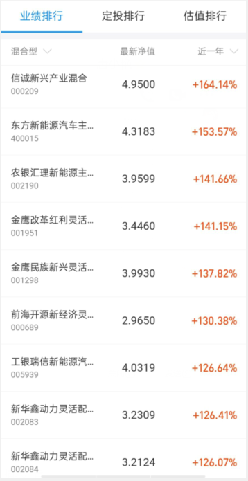 2021下半年基金买什么好？2021年值得入手的基金有什么？
