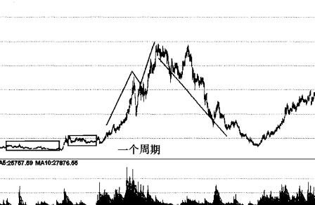 股票长 中 短庄家怎么得跟？股票长 中 短庄家跟庄分析