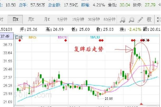 股票停牌复牌后涨跌幅限制，股票停复牌涨跌的那些事
