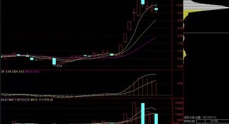 股票长 中 短庄家怎么得跟？股票长 中 短庄家跟庄分析