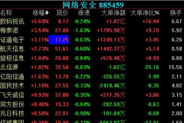 　散户多的股票一定涨不上去吗？散户多的股票可不可以入场