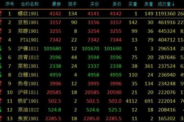 期货 股票 哪个波动大，细谈期货股票在投资方面的差异