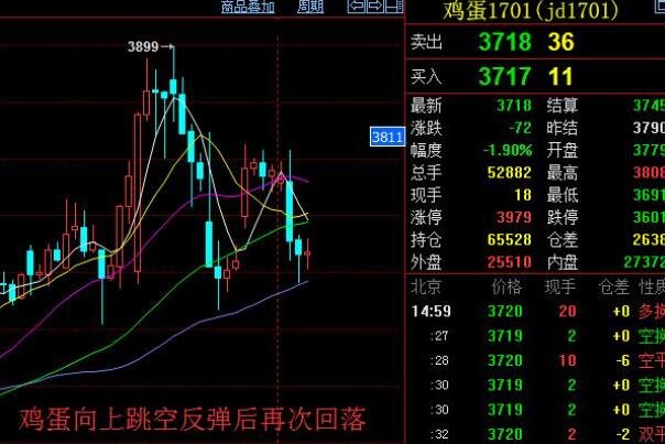 期货 股票 哪个波动大，细谈期货股票在投资方面的差异