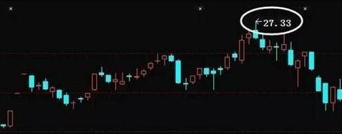 股票209数字暗语是什么意思？股票暗语都有哪些？