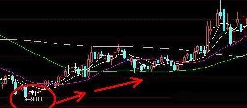 股票209数字暗语是什么意思？股票暗语都有哪些？