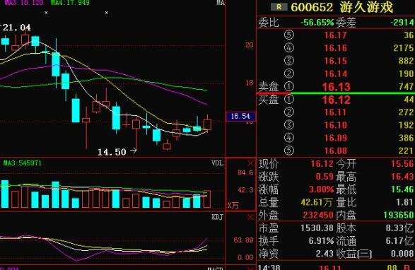 为什么股票资金流出就会跌呢？资金流出与股价的关系