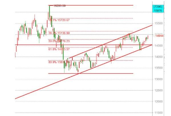 股票跌停后盘尾拉起来，尾盘突然拉升的股票怎么样