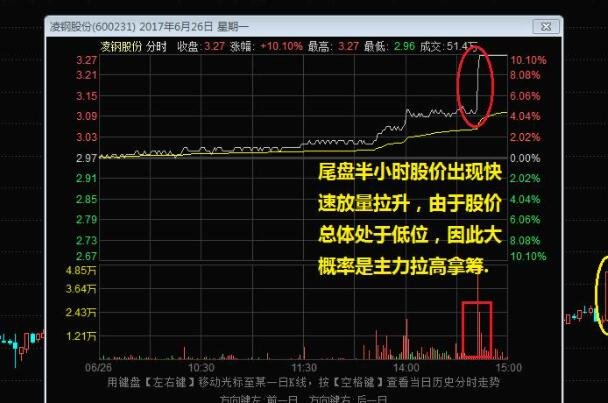 股票跌停后盘尾拉起来，尾盘突然拉升的股票怎么样
