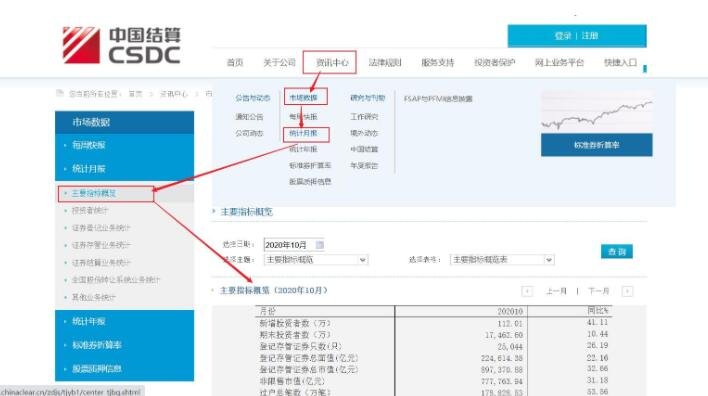 如何看股票新增开户数，股票开户数增加对股市有什么影响