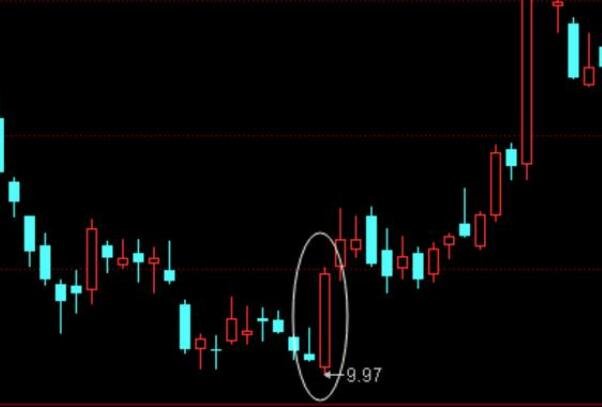 股票前一天大阳第二天低开，大阳线之后的低开的缘由