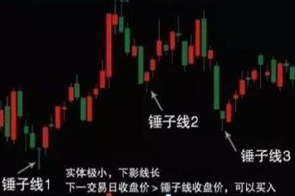 股票倒锤子线洗盘，细看股票倒锤子线洗盘当中的机会