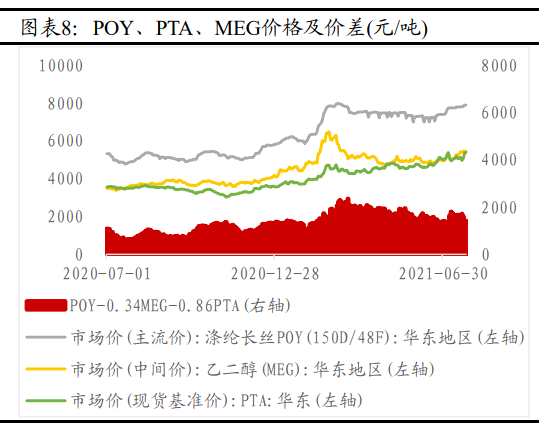 这个品种持续涨价！相关企业净利润暴增 机构：供应偏紧价格或继续走高