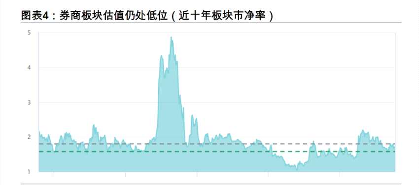 证券板块异动拉升后短线跳水！券商半年报整体向好估值有望修复