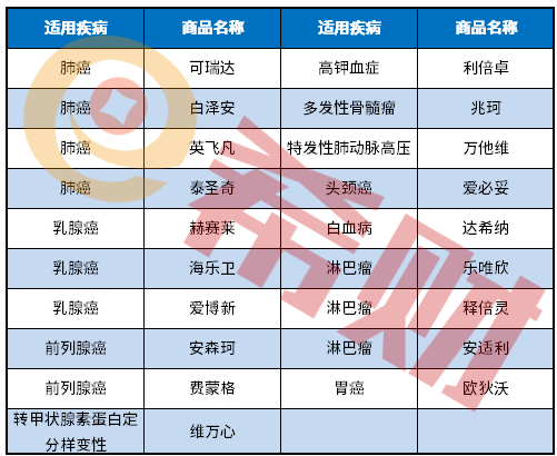 长沙惠民保特定药品目录有哪些？（附药品目录）