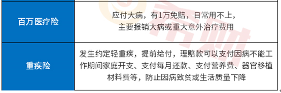平安福2021和平安E生保长期医疗有什么区别（附四点）