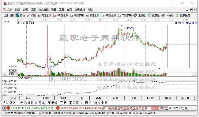 三孩概念板块表现十分强势 投资机会如何？