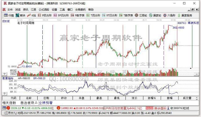 光伏板块大涨 嘉寓股份封涨停