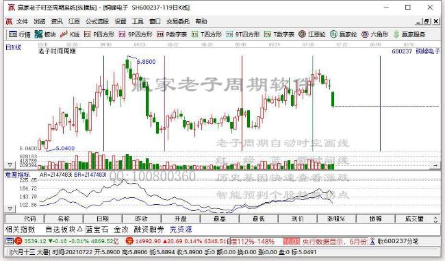 今日突破五日均线个股乖离率排名一览（2021年7月28日)