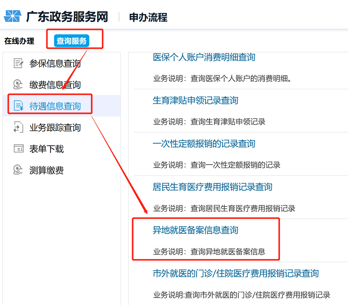 深圳异地就医没有备案可以报销吗