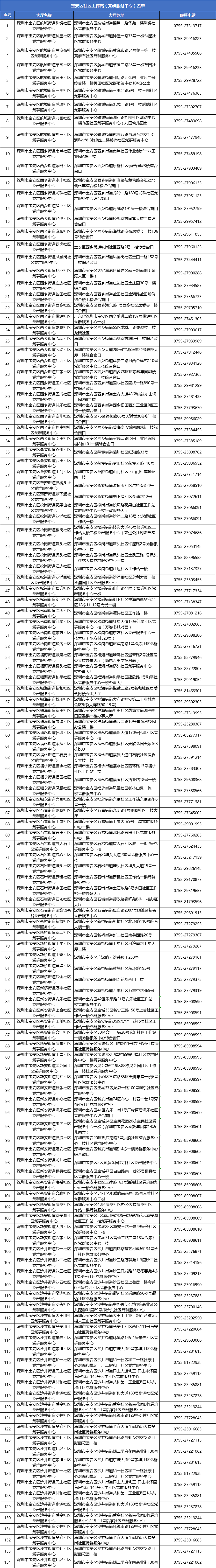 深圳宝安区医保业务办理地址和联系方式一览表