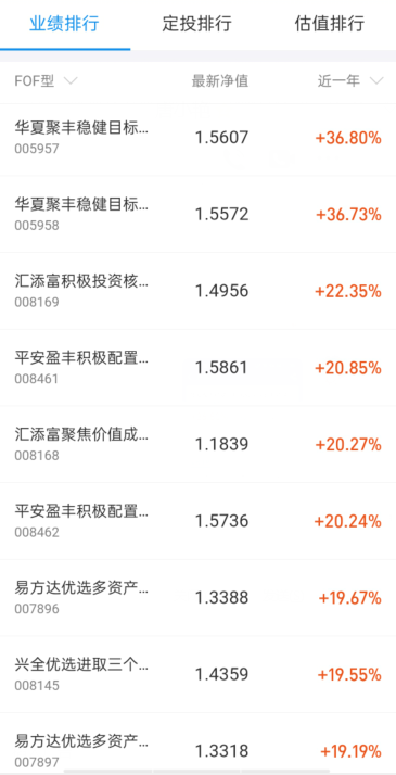 FOF基金哪个好？2021年FOF基金收益排行榜！