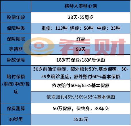 横琴人寿琴心保可以买吗？单次赔付重疾之王！