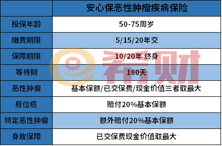 上海人寿安心保恶性肿瘤疾病保险怎么样？适合什么人买？
