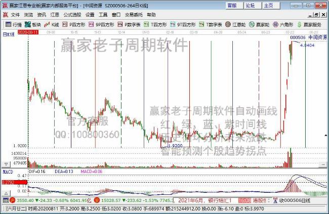 今日股市各行业表现一览（2021年7月28日)
