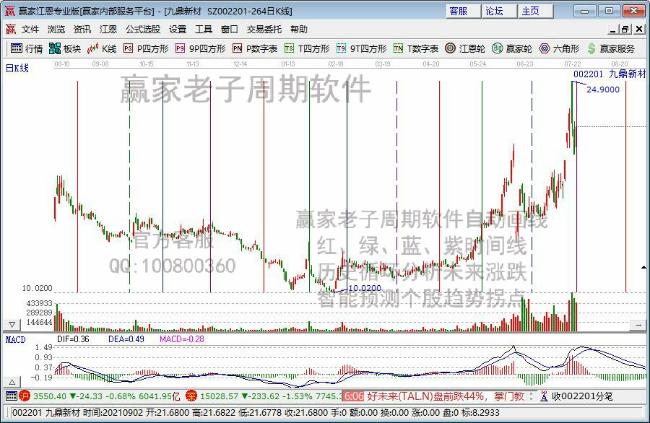 沪指跌2.49%失守年线 PCB板块逆市爆发