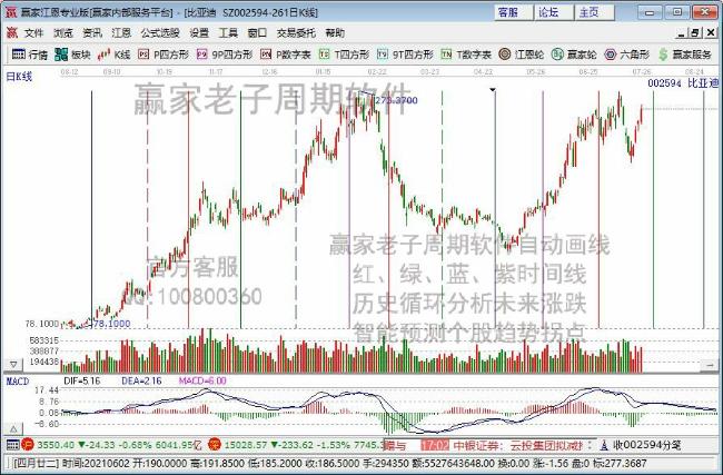 贵州茅台等5只个股成交额突破百亿