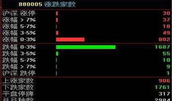 股票怎么才封板？股票封板分析