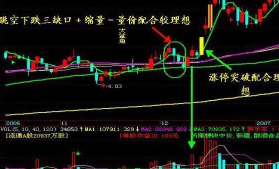 股票怎么才封板？股票封板分析