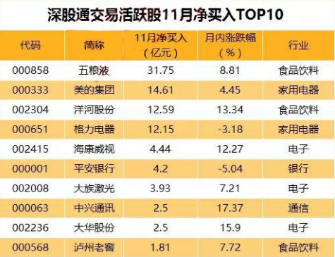深股通增持的股票意味着什么，深股通买入是利好吗