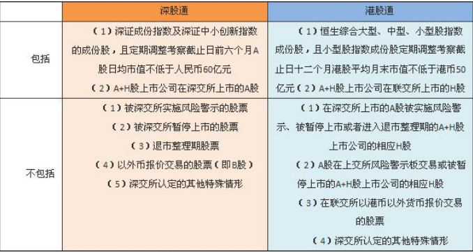 深股通增持的股票意味着什么，深股通买入是利好吗