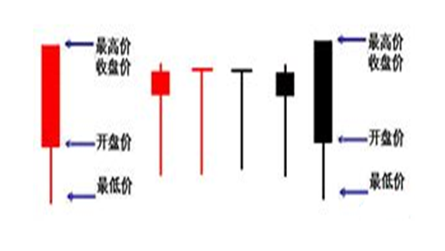 出现连续长下影线股票价格会怎么变化？长下影线是什么意思？
