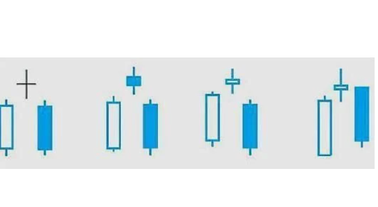 股票死亡之星图形是什么？股票死亡之星通常出现在哪里？