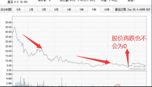 买股票会输掉本金吗？会出现本金输光，还有负债的情况吗？