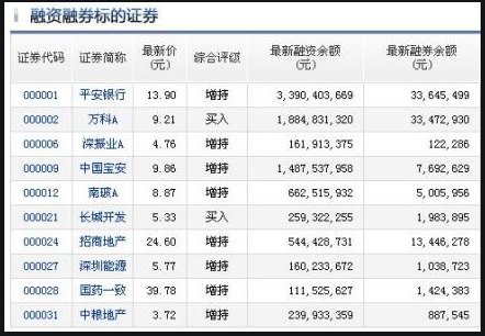 融资融券账户能买st的股票吗？购买ST股票需要什么条件？