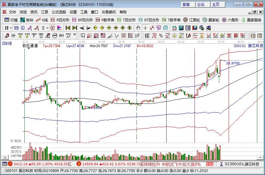 我国成功发射天绘一号04星，天绘一号是做什么的？天绘一号系列卫星发射历程
