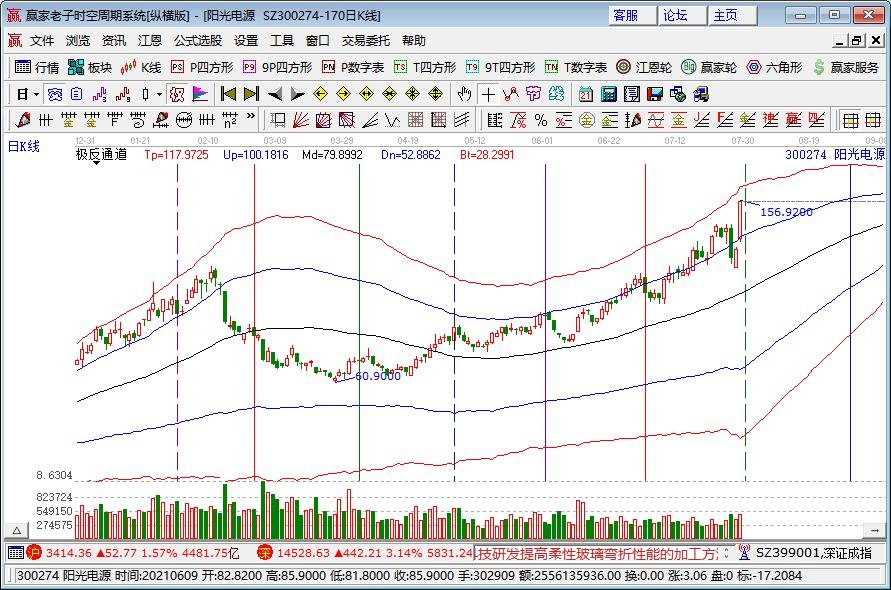 李彦宏回应十年前BAT云计算争议，云计算的原理是什么？云计算的优势和特点体现在哪里