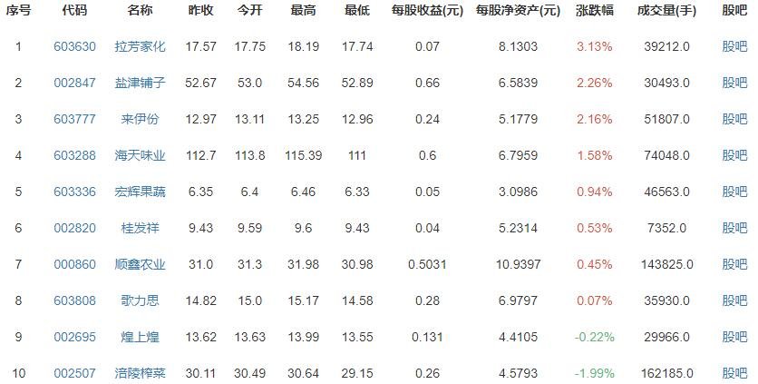 上海人均消费全国最高主要原因是什么？上海人均消费多少钱？人均消费是怎么计算的？