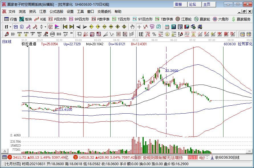 上海人均消费全国最高主要原因是什么？上海人均消费多少钱？人均消费是怎么计算的？